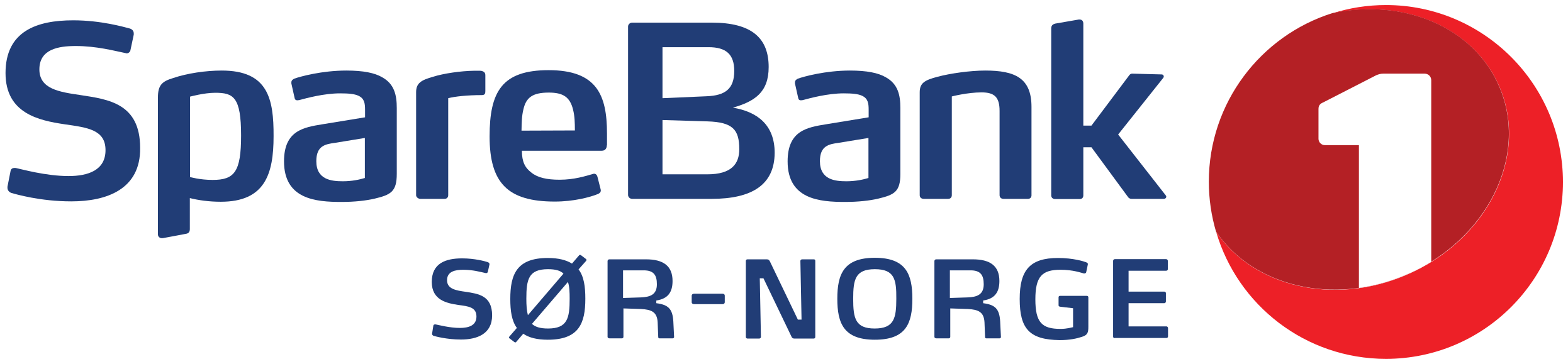 SpareBank 1 Sør-Norge